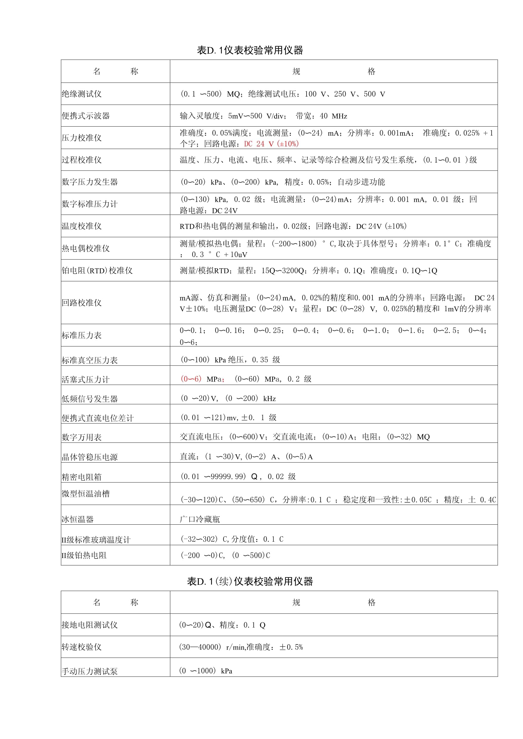 仪表校验通用仪器详解与应用指南